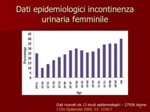 incontinenza donne dati statistici