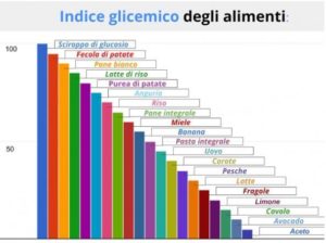 indice glicemico alimenti