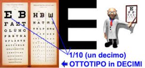 oculistica gradi ottotipo